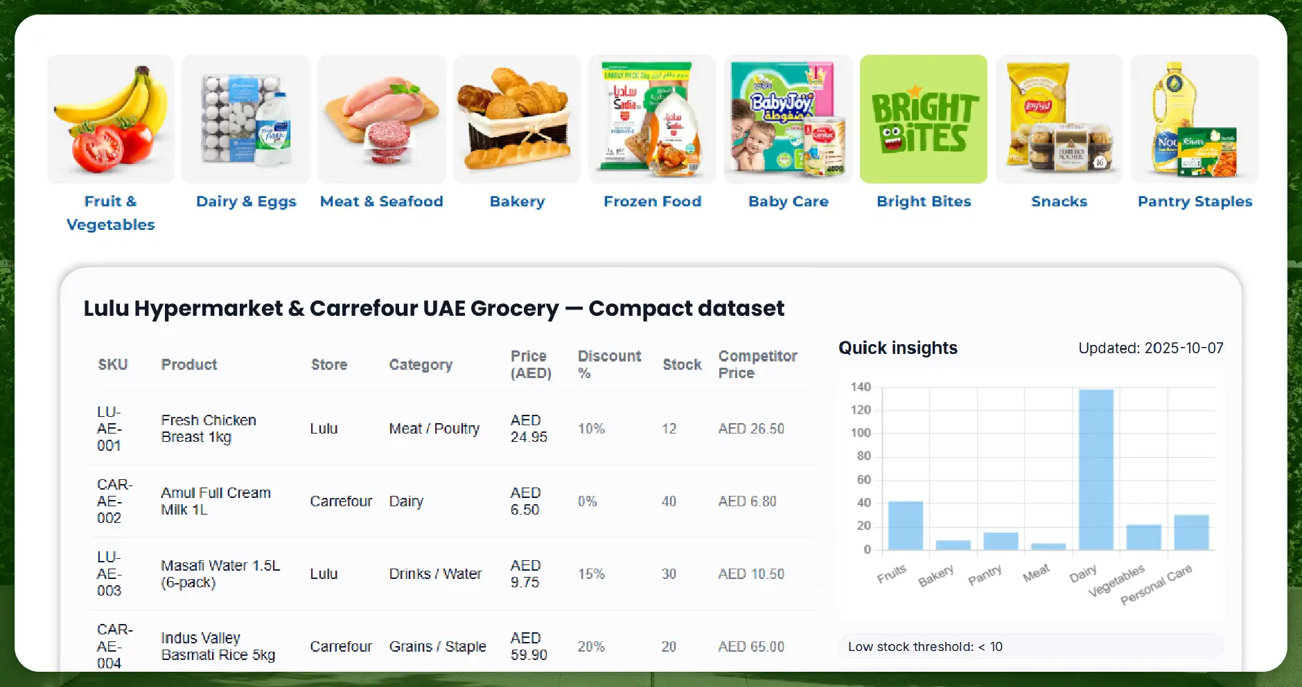 Understanding the Importance of Grocery Data